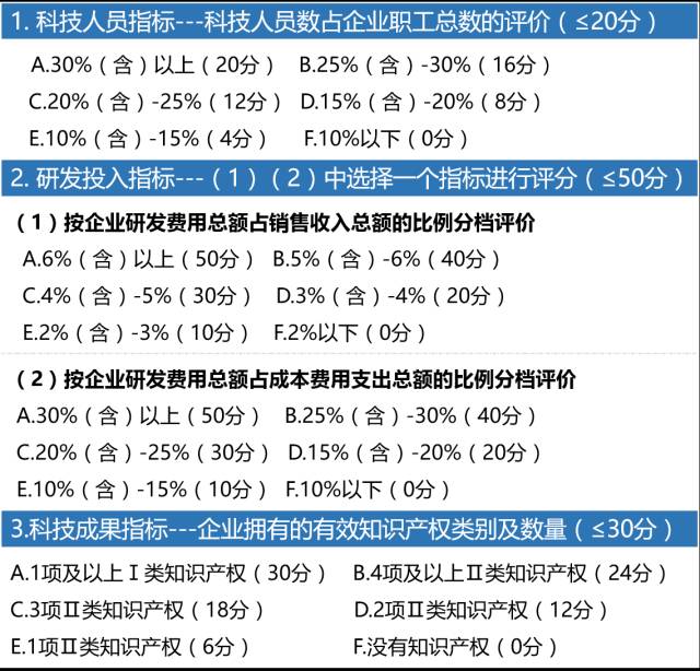 科技型中小企業(yè)，科技型中小企業(yè)評價辦法，科技型中小企業(yè)技術創(chuàng)新基金，科技型中小企業(yè)技術創(chuàng)新基金申報，科技型中小企業(yè)申報，智為銘略,高新技術產品，高新技術服務
