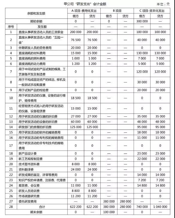 加計扣除，研發(fā)費(fèi)用加計扣除，研發(fā)活動，智為銘略，科技項目，創(chuàng)新創(chuàng)業(yè)扶持政策，蘇州扶持政策申報公司，蘇州項目咨詢公司