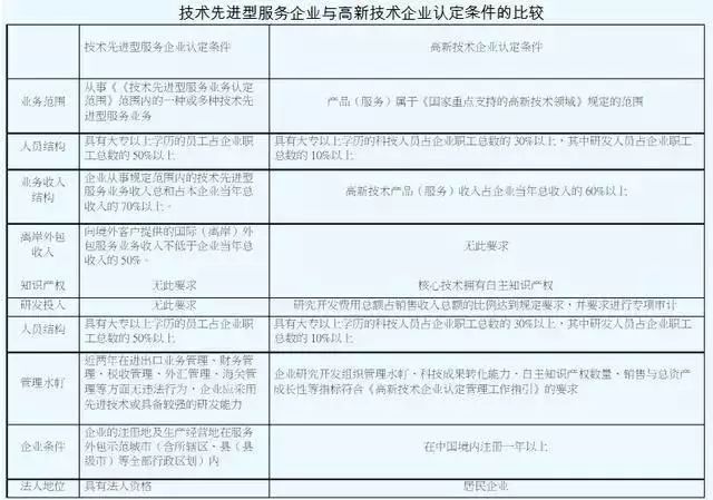 稅收優(yōu)惠，智為銘略，科技項目，創(chuàng)新創(chuàng)業(yè)扶持政策，http://www.malines.com.cn/