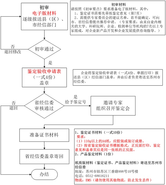 高新技術(shù)企業(yè)認(rèn)定,高新技術(shù)企業(yè)申報(bào),蘇州高新技術(shù)企業(yè)認(rèn)定,蘇州高新技術(shù)企業(yè)申報(bào),蘇州高企認(rèn)定,蘇州高企申報(bào),昆山高新技術(shù)企業(yè)認(rèn)定,昆山高新技術(shù)企業(yè)申報(bào),昆山高企認(rèn)定,昆山高企申報(bào),常熟高新技術(shù)企業(yè)認(rèn)定,常熟高企認(rèn)定,常熟高企申報(bào),江蘇高新技術(shù)企業(yè)申報(bào),江蘇高新技術(shù)企業(yè)認(rèn)定,江蘇高企申報(bào),江蘇高企認(rèn)定,江蘇高新技術(shù)企業(yè)材料,江蘇高企材料,國家高新技術(shù)企業(yè)申報(bào),江蘇高新技術(shù)企業(yè)材料準(zhǔn)備,高企材料清單,高企代理,高新技術(shù)企業(yè)代理,蘇州高新技術(shù)企業(yè)輔導(dǎo),蘇州高企輔導(dǎo),昆山高新技術(shù)企業(yè)代理,昆山高企代理，智為銘略