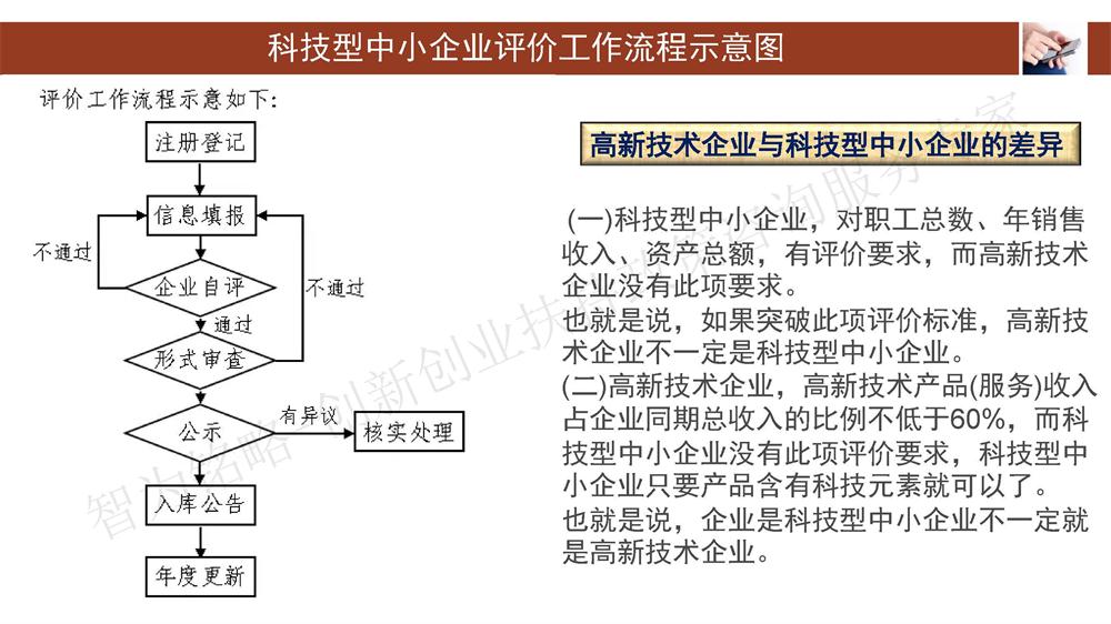蘇州科技型中小企業(yè)評價(jià)系統(tǒng)用戶指南，蘇州科技項(xiàng)目