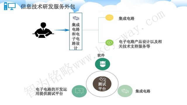 蘇州高新技術(shù)企業(yè)代理費(fèi)，蘇州高新企業(yè)代理費(fèi)，蘇州高企代理費(fèi)，蘇州高新技術(shù)企業(yè)認(rèn)定機(jī)構(gòu)，蘇州高新企業(yè)認(rèn)定機(jī)構(gòu)，蘇州高企認(rèn)定機(jī)構(gòu)，蘇州高新技術(shù)企業(yè)認(rèn)定條件，蘇州高新企業(yè)認(rèn)定條件，蘇州高企認(rèn)定條件，蘇州高新技術(shù)企業(yè)稅收優(yōu)惠，蘇州高新企業(yè)稅收優(yōu)惠，蘇州高企稅收優(yōu)惠，蘇州高新技術(shù)企業(yè)認(rèn)定好處，蘇州高新企業(yè)認(rèn)定好處，蘇州高企認(rèn)定好處，蘇州科技項(xiàng)目咨詢公司，科技項(xiàng)目，創(chuàng)新創(chuàng)業(yè)扶持政策，http://www.malines.com.cn/，智為銘略，科技項(xiàng)目咨詢，科技項(xiàng)目咨詢公司，技術(shù)先進(jìn)型企業(yè)稅收優(yōu)惠，技術(shù)先進(jìn)型企業(yè)稅收優(yōu)惠政策，技術(shù)先進(jìn)型企業(yè)稅收優(yōu)惠政策解讀