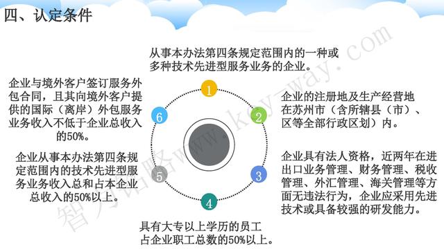 蘇州高新技術(shù)企業(yè)代理費(fèi)，蘇州高新企業(yè)代理費(fèi)，蘇州高企代理費(fèi)，蘇州高新技術(shù)企業(yè)認(rèn)定機(jī)構(gòu)，蘇州高新企業(yè)認(rèn)定機(jī)構(gòu)，蘇州高企認(rèn)定機(jī)構(gòu)，蘇州高新技術(shù)企業(yè)認(rèn)定條件，蘇州高新企業(yè)認(rèn)定條件，蘇州高企認(rèn)定條件，蘇州高新技術(shù)企業(yè)稅收優(yōu)惠，蘇州高新企業(yè)稅收優(yōu)惠，蘇州高企稅收優(yōu)惠，蘇州高新技術(shù)企業(yè)認(rèn)定好處，蘇州高新企業(yè)認(rèn)定好處，蘇州高企認(rèn)定好處，蘇州科技項(xiàng)目咨詢公司，科技項(xiàng)目，創(chuàng)新創(chuàng)業(yè)扶持政策，http://www.malines.com.cn/，智為銘略，科技項(xiàng)目咨詢，科技項(xiàng)目咨詢公司，技術(shù)先進(jìn)型企業(yè)稅收優(yōu)惠，技術(shù)先進(jìn)型企業(yè)稅收優(yōu)惠政策，技術(shù)先進(jìn)型企業(yè)稅收優(yōu)惠政策解讀