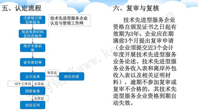 蘇州高新技術(shù)企業(yè)代理費(fèi)，蘇州高新企業(yè)代理費(fèi)，蘇州高企代理費(fèi)，蘇州高新技術(shù)企業(yè)認(rèn)定機(jī)構(gòu)，蘇州高新企業(yè)認(rèn)定機(jī)構(gòu)，蘇州高企認(rèn)定機(jī)構(gòu)，蘇州高新技術(shù)企業(yè)認(rèn)定條件，蘇州高新企業(yè)認(rèn)定條件，蘇州高企認(rèn)定條件，蘇州高新技術(shù)企業(yè)稅收優(yōu)惠，蘇州高新企業(yè)稅收優(yōu)惠，蘇州高企稅收優(yōu)惠，蘇州高新技術(shù)企業(yè)認(rèn)定好處，蘇州高新企業(yè)認(rèn)定好處，蘇州高企認(rèn)定好處，蘇州科技項(xiàng)目咨詢公司，科技項(xiàng)目，創(chuàng)新創(chuàng)業(yè)扶持政策，http://www.malines.com.cn/，智為銘略，科技項(xiàng)目咨詢，科技項(xiàng)目咨詢公司，技術(shù)先進(jìn)型企業(yè)稅收優(yōu)惠，技術(shù)先進(jìn)型企業(yè)稅收優(yōu)惠政策，技術(shù)先進(jìn)型企業(yè)稅收優(yōu)惠政策解讀