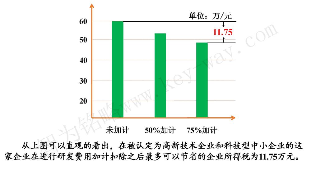 蘇州研發(fā)費用加計扣除代理費，蘇州加計扣除代理費，蘇州研發(fā)費用加計扣除備案機構(gòu)，蘇州加計扣除備案機構(gòu)，蘇州研發(fā)費用加計扣除備案條件，蘇州加計扣除備案條件，蘇州研發(fā)費用加計扣除稅收優(yōu)惠，蘇州加計扣除稅收優(yōu)惠，蘇州研發(fā)費用加計扣除備案好處，蘇州加計扣除備案好處，蘇州科技項目咨詢公司，科技項目，創(chuàng)新創(chuàng)業(yè)扶持政策，http://www.malines.com.cn/，智為銘略，科技項目咨詢，科技項目咨詢公司，研發(fā)費用加計扣除實例模型演示
