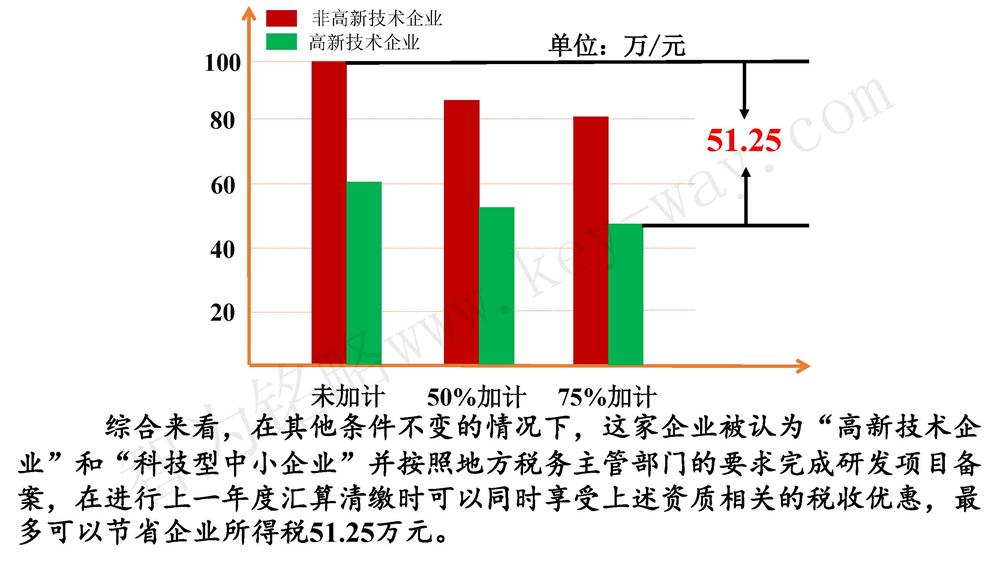 蘇州研發(fā)費用加計扣除代理費，蘇州加計扣除代理費，蘇州研發(fā)費用加計扣除備案機構(gòu)，蘇州加計扣除備案機構(gòu)，蘇州研發(fā)費用加計扣除備案條件，蘇州加計扣除備案條件，蘇州研發(fā)費用加計扣除稅收優(yōu)惠，蘇州加計扣除稅收優(yōu)惠，蘇州研發(fā)費用加計扣除備案好處，蘇州加計扣除備案好處，蘇州科技項目咨詢公司，科技項目，創(chuàng)新創(chuàng)業(yè)扶持政策，http://www.malines.com.cn/，智為銘略，科技項目咨詢，科技項目咨詢公司，研發(fā)費用加計扣除實例模型演示