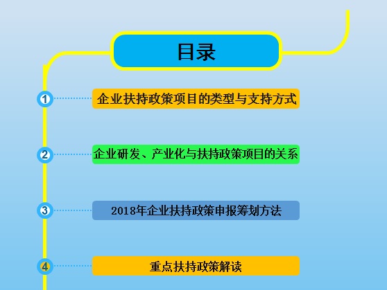 智為銘略孫總2018年各級(jí)科技、經(jīng)信項(xiàng)目咨詢籌劃的方法與技巧培訓(xùn)，蘇州智為銘略企業(yè)管理有限公司