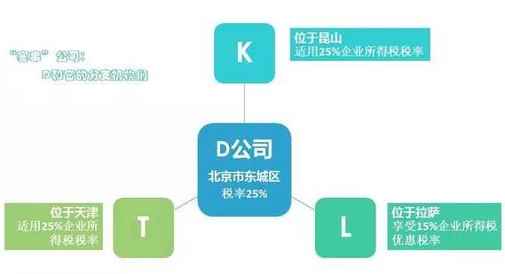 蘇州科技項(xiàng)目咨詢公司告訴你匯算清繳中不同稅率跨區(qū)納稅簡(jiǎn)單四步，蘇州市匯算清繳