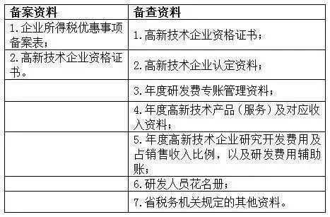 蘇州高新技術企業(yè)，蘇州科技項目咨詢公司告訴你高新技術企業(yè)享受優(yōu)惠備案