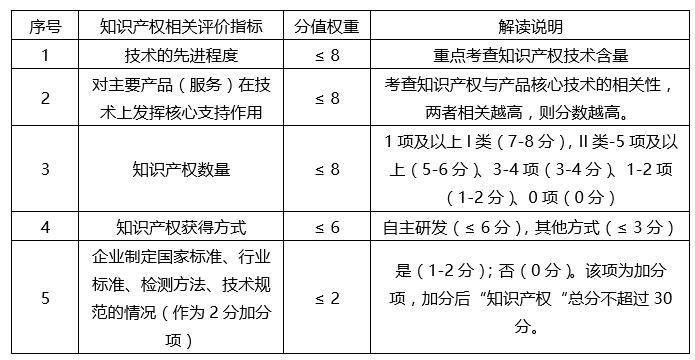 蘇州高新技術(shù)企業(yè)，蘇州科技項(xiàng)目咨詢公司告訴你2018年高新技術(shù)企業(yè)認(rèn)定籌備要點(diǎn)
