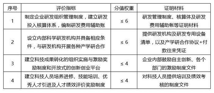蘇州高新技術(shù)企業(yè)，蘇州科技項(xiàng)目咨詢公司告訴你2018年高新技術(shù)企業(yè)認(rèn)定籌備要點(diǎn)