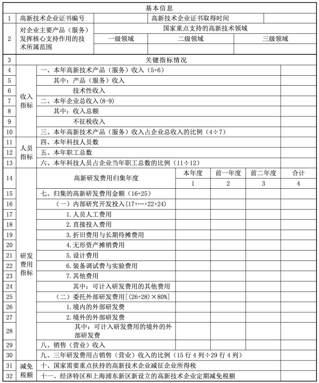 蘇州高新技術(shù)企業(yè)，企業(yè)所得稅年度納稅申報表解讀之《高新技術(shù)企業(yè)優(yōu)惠情況及明細表》