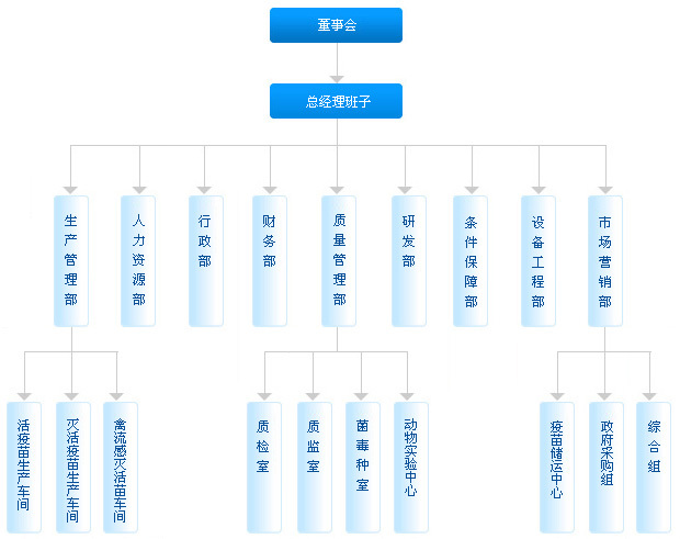 2018江蘇省級企業(yè)技術(shù)中心申報材料撰寫攻略