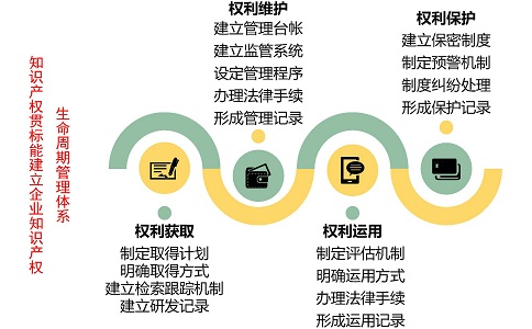 國(guó)家知識(shí)產(chǎn)權(quán)貫標(biāo)，貫標(biāo)案例