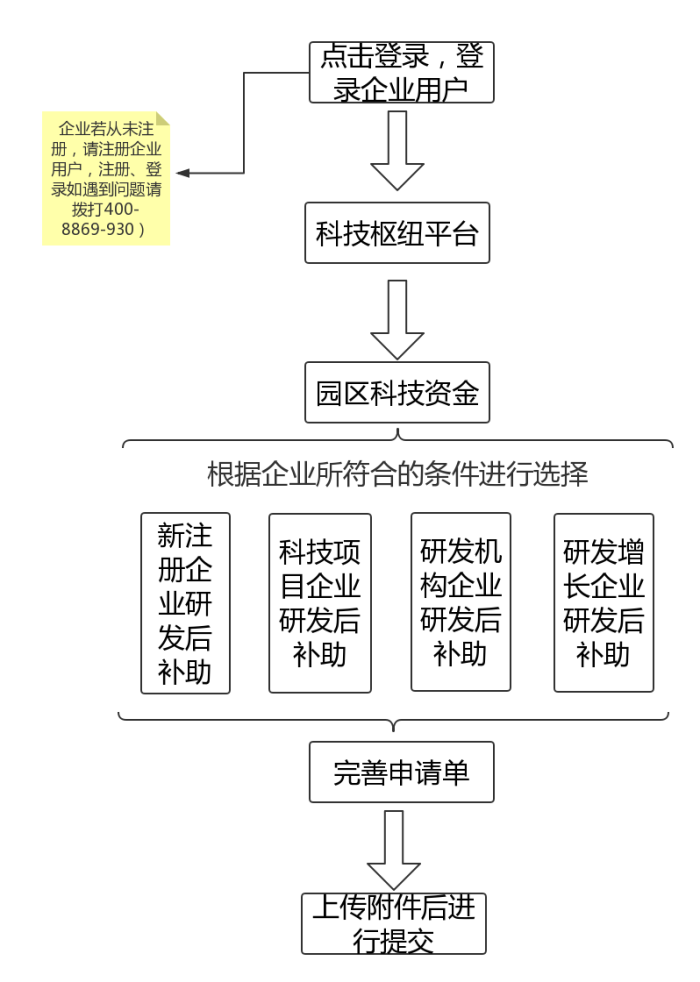 蘇州工業(yè)園區(qū)研發(fā)費用，研發(fā)費用后補助攻略