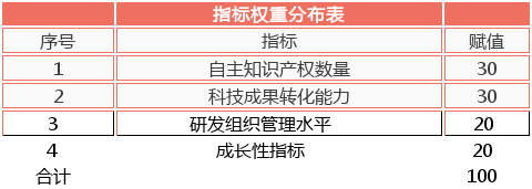 軟件企業(yè)認定，認定高新技術企業(yè)，高企認定要點分析