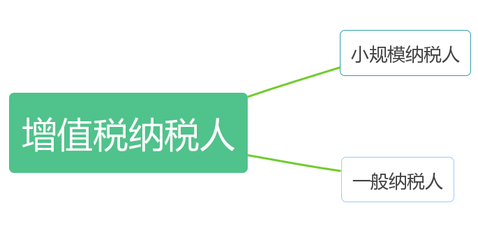 蘇州高新企業(yè)申報(bào)，高企稅務(wù)籌劃