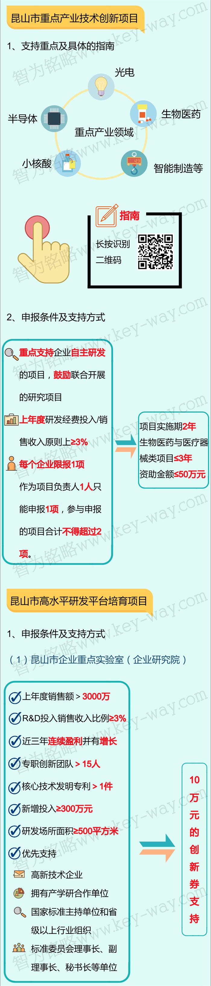 科技項(xiàng)目，昆山科技計(jì)劃項(xiàng)目，科技項(xiàng)目咨詢