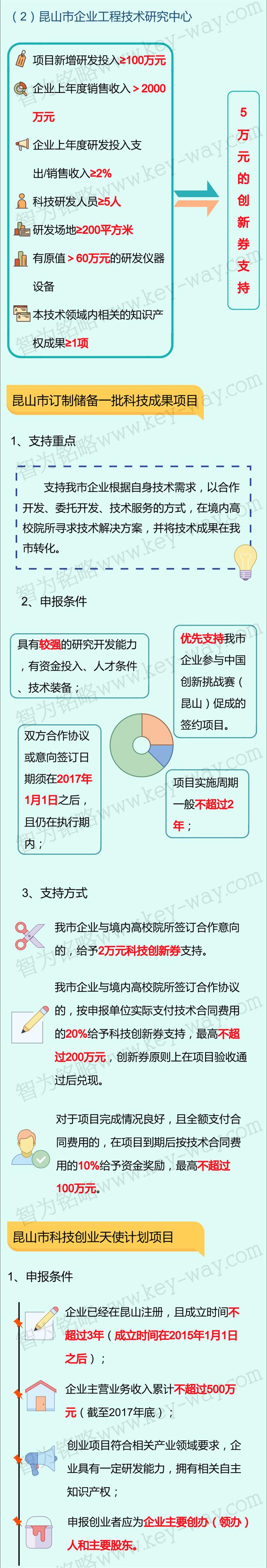 科技項(xiàng)目，昆山科技計(jì)劃項(xiàng)目，科技項(xiàng)目咨詢