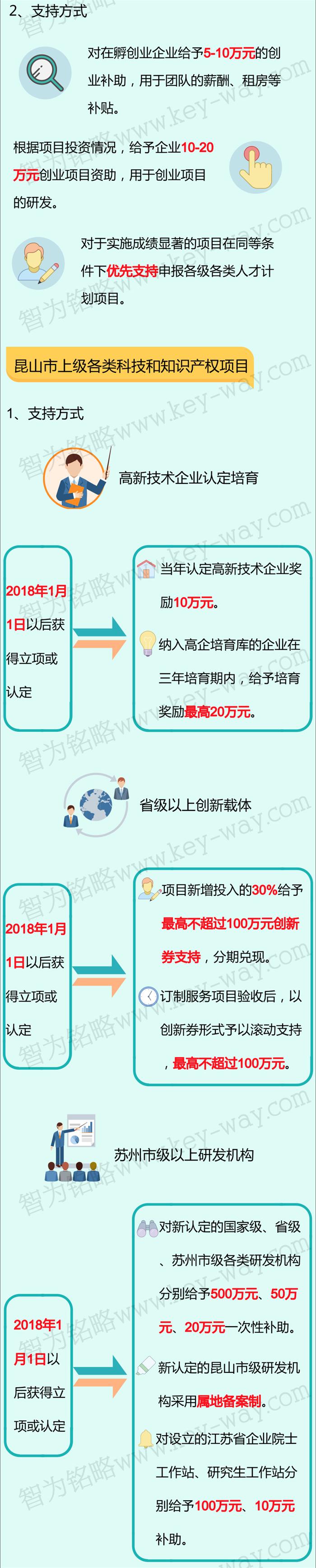 科技項(xiàng)目，昆山科技計(jì)劃項(xiàng)目，科技項(xiàng)目咨詢