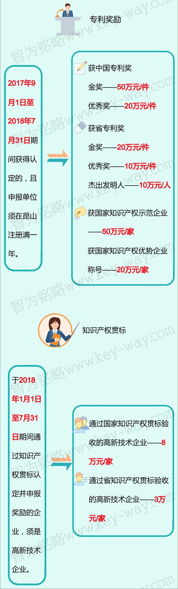 科技項(xiàng)目，昆山科技計(jì)劃項(xiàng)目，科技項(xiàng)目咨詢