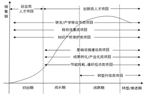 扶持政策，蘇州扶持政策，企業(yè)扶持政策