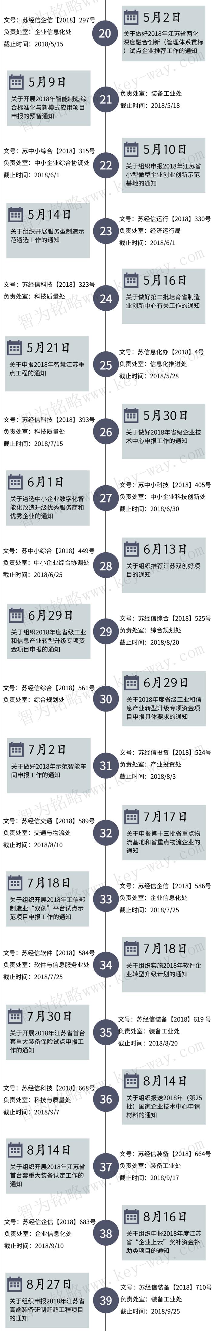 經(jīng)信委，經(jīng)信委項目，蘇州企業(yè)經(jīng)信委項目咨詢