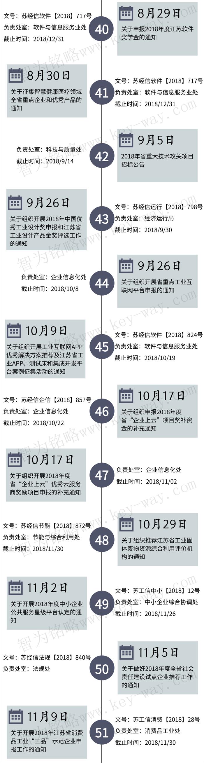 經(jīng)信委，經(jīng)信委項目，蘇州企業(yè)經(jīng)信委項目咨詢