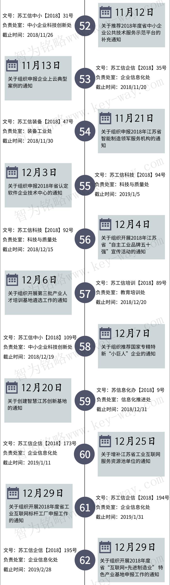 經(jīng)信委，經(jīng)信委項目，蘇州企業(yè)經(jīng)信委項目咨詢