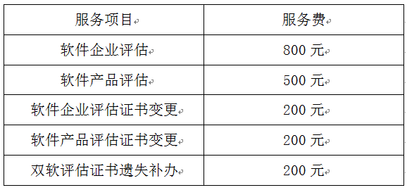 雙軟認(rèn)證，雙軟認(rèn)證申報(bào)，蘇州市雙軟認(rèn)證