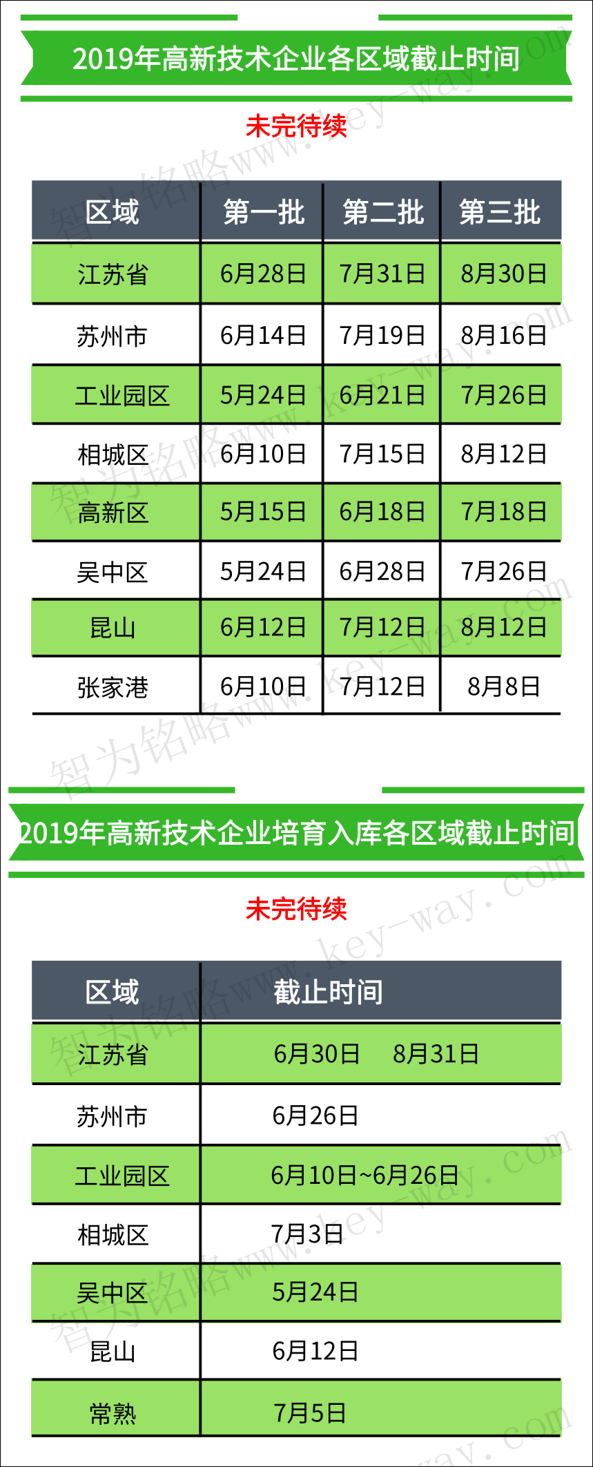 高企認(rèn)定，高企培育入庫(kù)，蘇州高企培育入庫(kù)，蘇州高企認(rèn)定