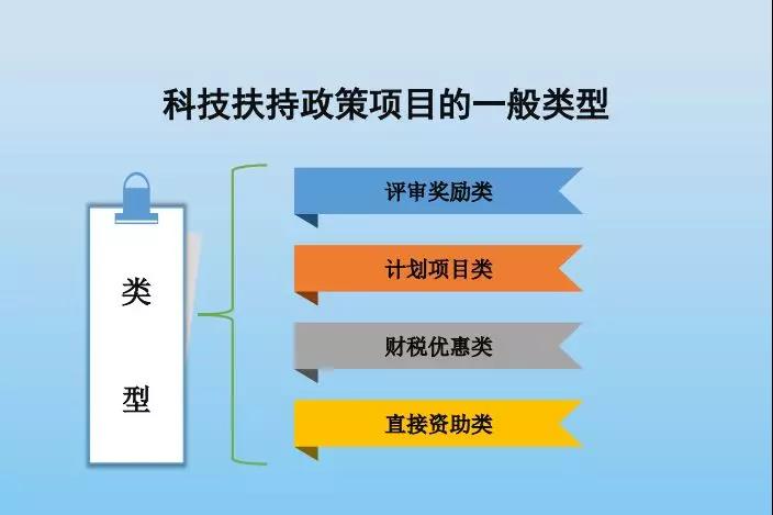 智為銘略，科技創(chuàng)業(yè)，吳中高新區(qū)科技創(chuàng)業(yè)