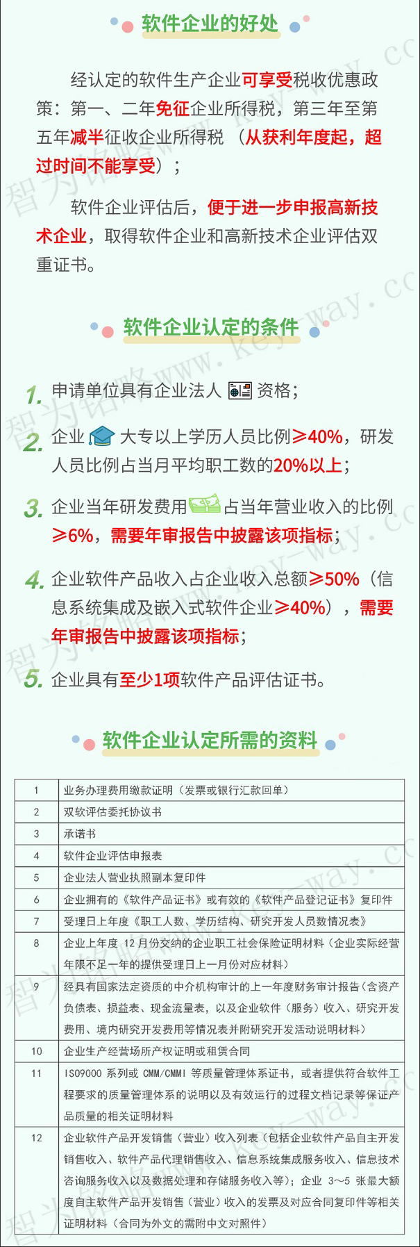 軟件企業(yè)，軟件企業(yè)申報，蘇州軟件企業(yè)申報