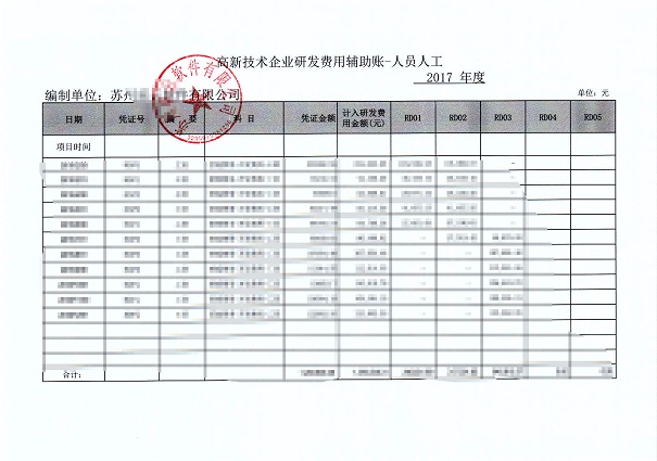 高新企業(yè)，高新企業(yè)研發(fā)組織管理水平，高新企業(yè)高分
