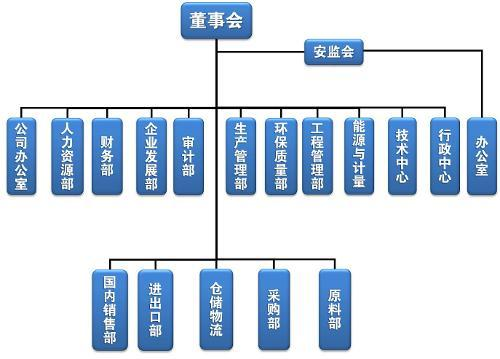 高新企業(yè)，高新企業(yè)研發(fā)組織管理水平，高新企業(yè)高分