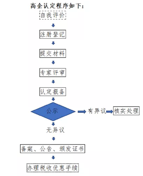 高新技術(shù)企業(yè)，張家港高新技術(shù)企業(yè)，高新技術(shù)企業(yè)認(rèn)定，高新技術(shù)企業(yè)培育入庫