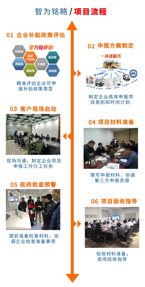 蘇州高新技術(shù)企業(yè)申報(bào)獎(jiǎng)勵(lì)