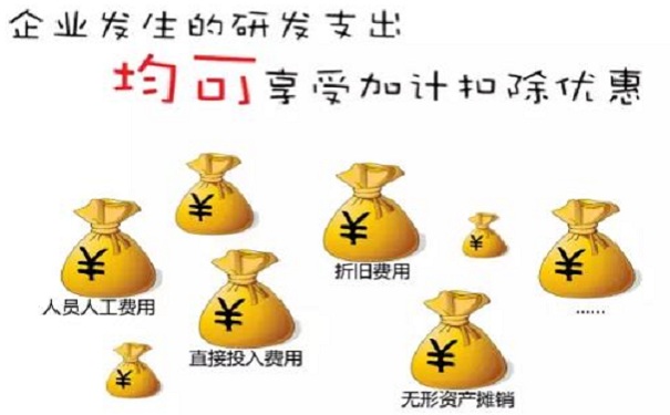 蘇州企業(yè)研發(fā)費(fèi)用加計扣除