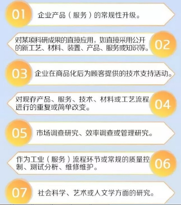  研發(fā)費(fèi)用加計扣除2019	