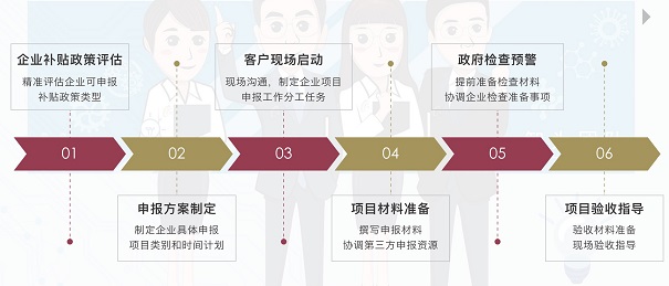 無(wú)錫專精特新